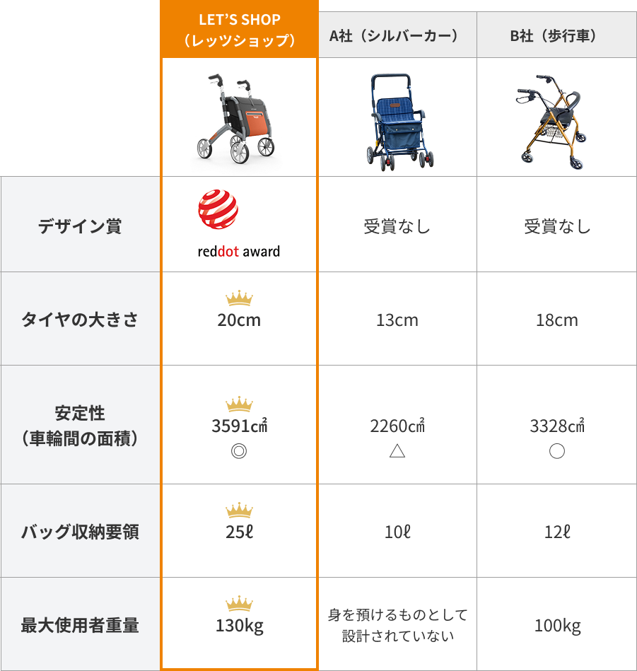 コンパクトさイメージ